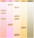 TIRTIR Mask Fit Ruby Mesh Cushion MINI SPF30 PA++ 5g