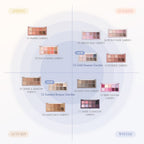 rom&nd BETTER THAN PALETTE SPRING FEVER 6g eyeshadow palette in 12 Sanded Breeze Garden and 13 Odd Breeze Garden